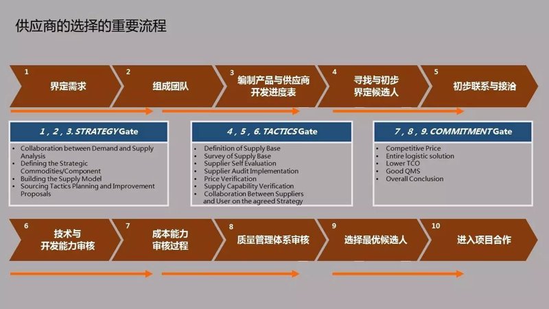 南京悫一贸易公司的成长之路